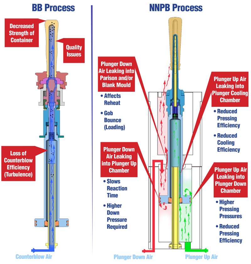 Problems caused by Air Leaks in non-Quantum equipment