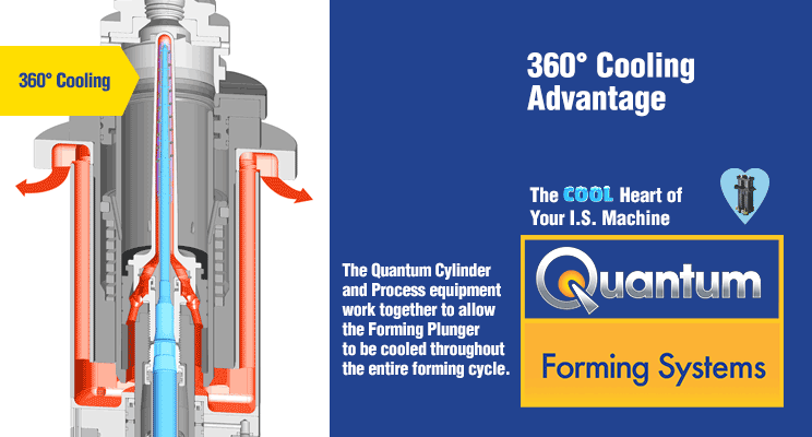 Keep Cool with Quantum’s Multistage 360° Continuous Cooling